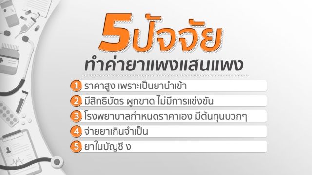 ทำไม? ค่ายาแพงแสนแพง