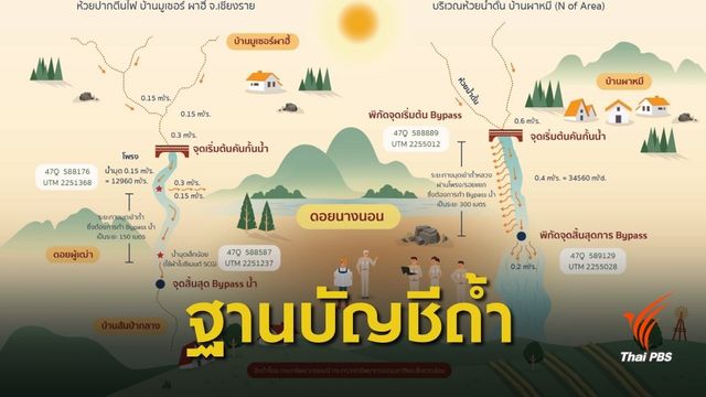 ตั้งทีมสำรวจ "ฐานบัญชีถ้ำ" ทั่วประเทศ 5,000 แห่ง 