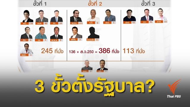 เลือกตั้ง 2562 : ใครเป็นใคร 3 ขั้ว สูตรจัดตั้งรัฐบาล ?
