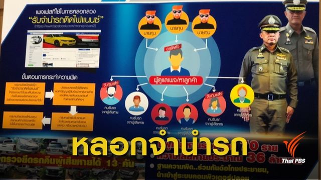 รวบขบวนการเปิดเฟซบุ๊กลวง รับจำนำ "รถติดไฟแนนซ์" ไปขายต่อ