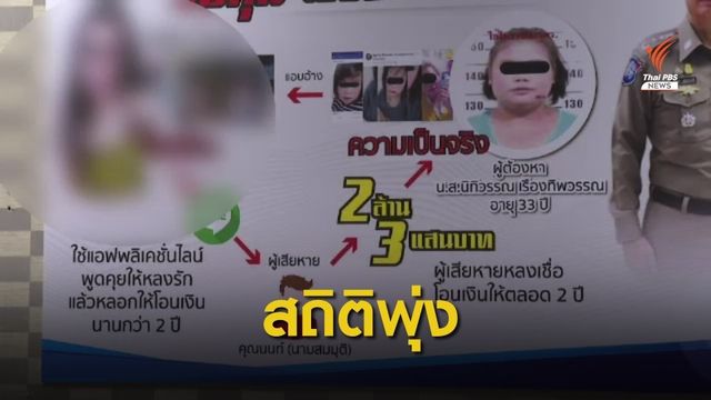 อาชญากรรมออนไลน์พุ่ง ตำรวจยอมรับจับได้ยาก