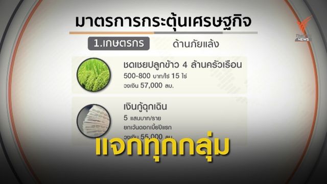 ครม.เศรษฐกิจ เตรียมเคาะมาตรการกระตุ้นเศรษฐกิจ