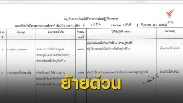 ย้ายด่วน! หน.อุทยานฯ ใต้ร่มเย็น ปมร้องถูกหักค่าหัวคิว 