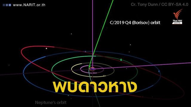 พบดาวหางดวงใหม่! คาดเป็นวัตถุนอกระบบสุริยะ ดวงที่ 2 