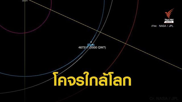 ดาวเคราะห์น้อย 2000QW7 โคจรใกล้โลก 15 ก.ย.นี้