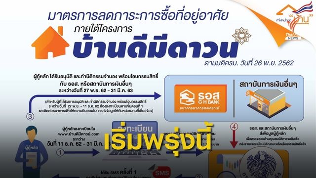 เริ่มพรุ่งนี้ ลงทะเบียน "บ้านดีมีดาวน์" 