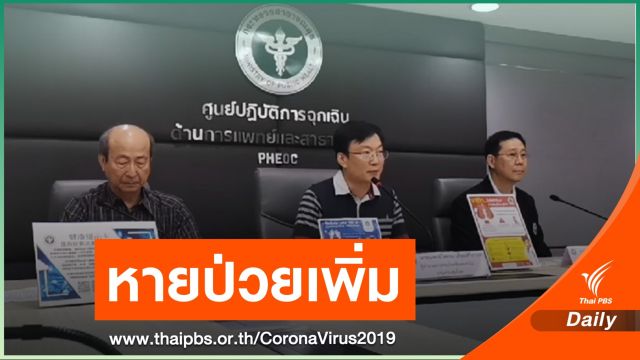 สธ. เผยผู้ป่วยติดเชื้อไวรัสโคโรนาฯ หายป่วยเพิ่ม 1 คน 