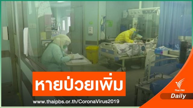 หายป่วย COVID-19 พุ่งสูงกว่า 10,000 คน