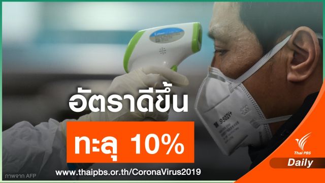 ผู้ป่วยไวรัสโควิด-19 มีอาการดีขึ้นมากกว่า 4 เท่าของผู้เสียชีวิต