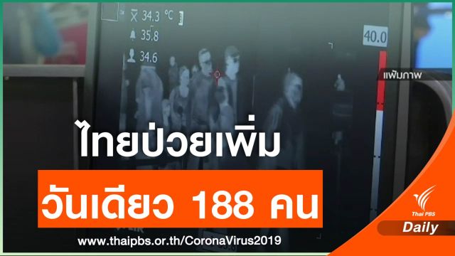 ไทยป่วยเพิ่มวันเดียว 188 คน สั่งทำบัญชีคนกลับภูมิลำเนา