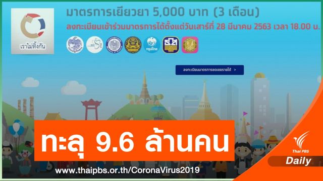 9.6 ล้านคน แห่ลงทะเบียนรับ 5,000 บาท