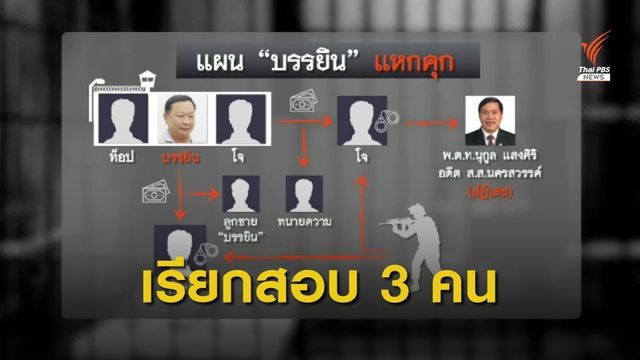 ออกหมายเรียก 3 คนร่วมแผนชิงตัว "บรรยิน" 