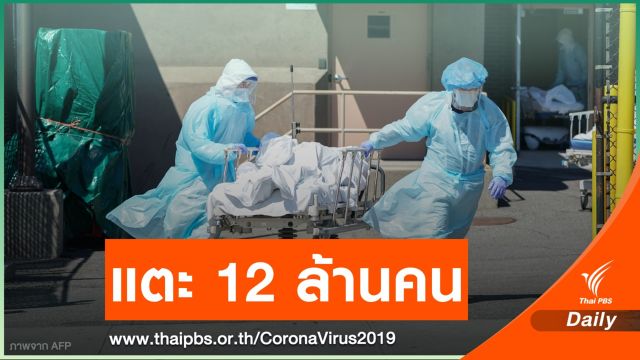 ทุบสถิติวันเดียวป่วย COVID-19 ทั่วโลกเกิน 2 แสนคน 