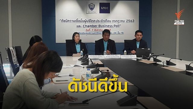 ม.หอการค้าไทย ชี้ดัชนีเชื่อมั่นผู้บริโภคปรับขึ้น 3 เดือนซ้อน 