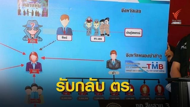 แจงกรณีให้ 5 ตร.คดีทุจริตสหกรณ์เลย กลับเข้ารับราชการ