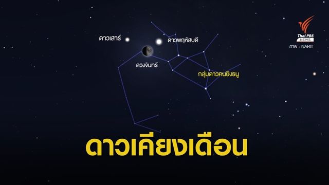 วันนี้! ชวนชม "ดาวพฤหัสบดี-ดาวเสาร์" เคียงดวงจันทร์