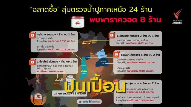 พบ "พาราควอต" ในน้ำปู จาก 24 ตัวอย่าง ใน 6 จังหวัดภาคเหนือ 