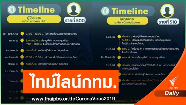 กทม.เปิดไทม์ไลน์ ผู้ติดเชื้อ 22 คน เดินทางไป "บางขุนเทียน-จอมทอง" 