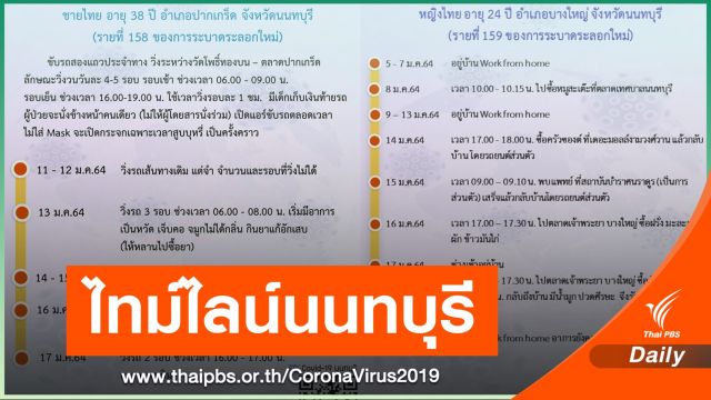 นนทบุรี เปิดไทม์ไลน์ 2 คน ขับรถสองแถว เดินห้าง-ตลาด