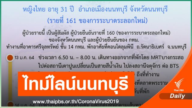 นนทบุรี เปิดไทม์ไลน์ 1 คนติด COVID-19 เดินห้างดัง ขึ้น BTS - MRT