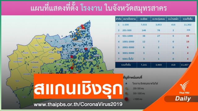"สุชาติ" ชี้แรงงานติดโควิด 900 คนผลค้นเชิงรุก-สแกนทุกโรงงาน