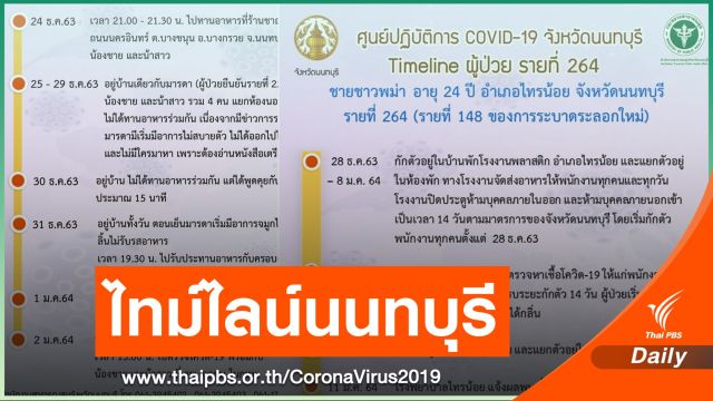 นนทบุรีเปิดอีก 4 ไทม์ไลน์ ผู้ติดเชื้อ COVID-19