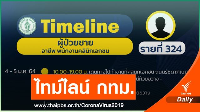 เปิดไทม์ไลน์ กทม.อีก 19 คน พนักงานบริษัท-ขายของออนไลน์ 