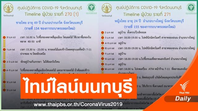นนทบุรี เปิดไทม์ไลน์ 2 คน พ่อค้าอาเจียนเป็นเลือด-หญิงตั้งครรภ์