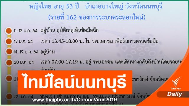 นนทบุรี เปิดไทม์ไลน์หญิง 53 ปี ตรวจพบติด COVID-19 ก่อนผ่าตัด
