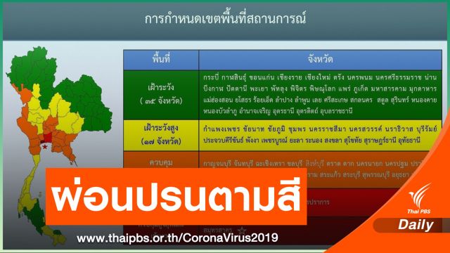 เช็ก! ผ่อนปรน COVID-19 จังหวัดไหน "เปิด-ปิด" อะไรบ้าง