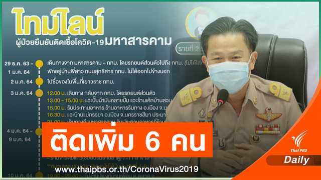 เปิดไทม์ไลน์หนุ่มสารคามไปห้างฯ - สังสรรค์ร้านอาหาร ไม่ใส่แมส