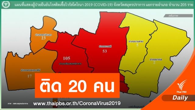 20 คน! วันเดียว "สมุทรปราการ" รายงานติด COVID-19 
