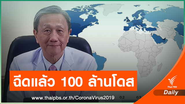 ทั่วโลกฉีดวัคซีน COVID-19 แล้ว 100 ล้านโดส ผู้ป่วยรายวันลดลง
