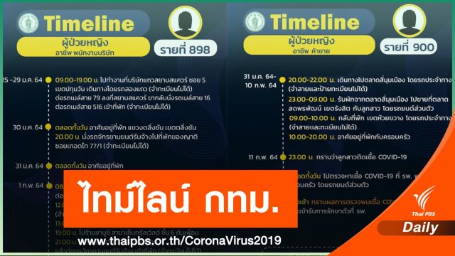 กทม.เปิดไทม์ไลน์อีก 8 คน ขึ้นรถเมล์-รถตู้-บีทีเอส-เดินตลาด