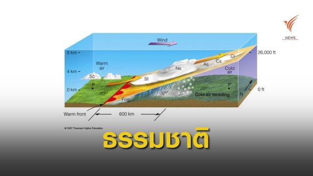ชี้ "พัทยา" อากาศขมุกขมัว ปรากฏการณ์ทางธรรมชาติ 