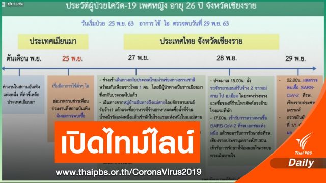 เปิดไทม์ไลน์หญิง 2 คน จ.เชียงราย ติด COVID-19