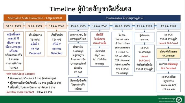 หญิงฝรั่งเศสติด COVID-19 พบเดินห้างใกล้บ้านที่เกาะสมุย