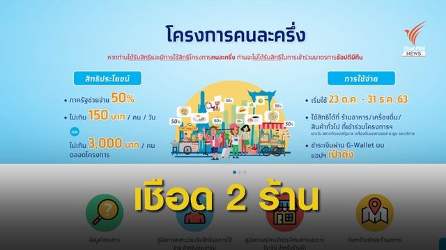 "คลัง" ลงดาบ 2 ร้านค้าทุจริตโครงการคนละครึ่ง 