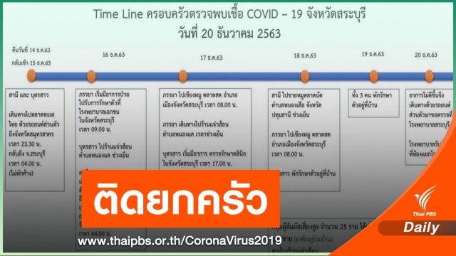 เปิดไทม์ไลน์ 3 พ่อแม่ลูกชาวสระบุรี ติด COVID-19 