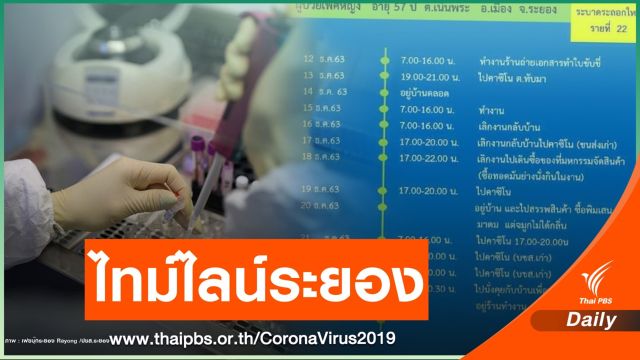 ไทม์ไลน์ 10 คนแรกติด COVID-19 โยงบ่อนพนัน 