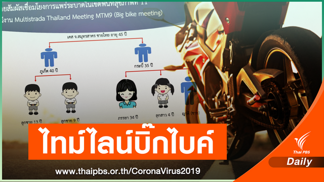 ไทม์ไลน์ "บิ๊กไบค์ลันตา" แพทย์ชี้ 3 จังหวัดใต้ติดเชื้อ 10 คน  