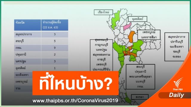 เช็ก! 7 วัน 24 จังหวัดเชื้อ COVID-19 ระบาดรอบใหม่ 