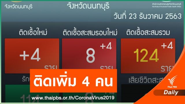 นนทบุรี เปิดไทม์ไลน์ผู้ป่วยคนที่ 5-8 พบเดินห้าง-ขึ้นบีทีเอส