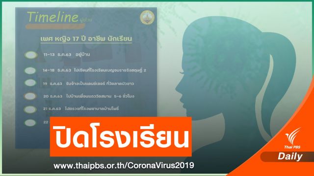 ฉะเชิงเทราปิดโรงเรียนหลายแห่ง หลังพบนักเรียนติด COVID-19