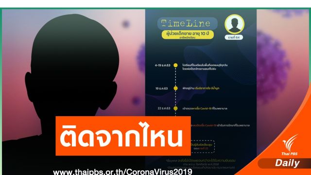 ไทม์ไลน์ 17 คนติด COVID-19 ในกทม.พบมีเด็ก 10 ขวบ