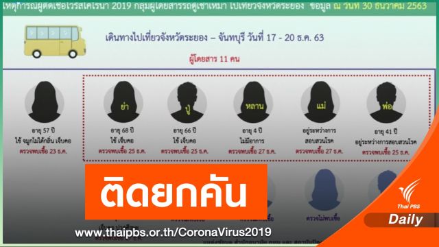 เปิดคลัสเตอร์ COVID-19 ระยองกลุ่มใหม่ "นั่งรถตู้" ติด 7 คน