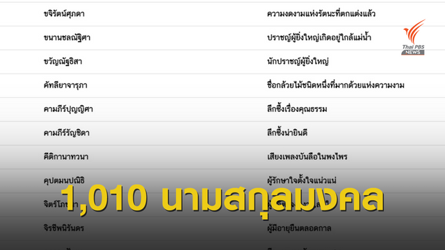 เปิด 1,010 นามสกุลไทยมหามงคล