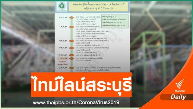 ไทม์ไลน์ แม่ค้าปลาสด ติด COVID-19 โยงตลาดพรพัฒน์