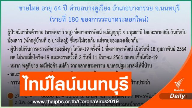 นนทบุรี ติด COVID-19 เพิ่ม 1 คน พบขายของในตลาดพรพัฒน์