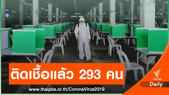 คลัสเตอร์ "ตลาดบางแค" ติดโควิดเพิ่ม 69 คน สะสม 293 คน 